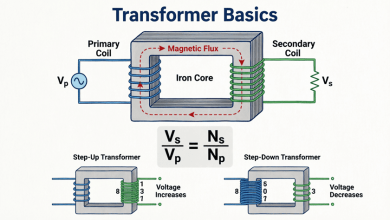 Transformer Basics and Transformer Principles